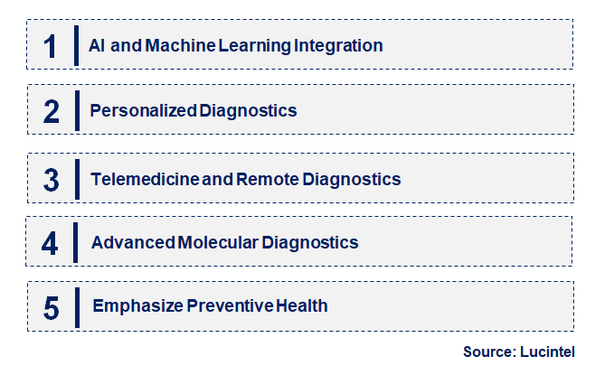 Emerging Trends in the Women Health Diagnostic Market